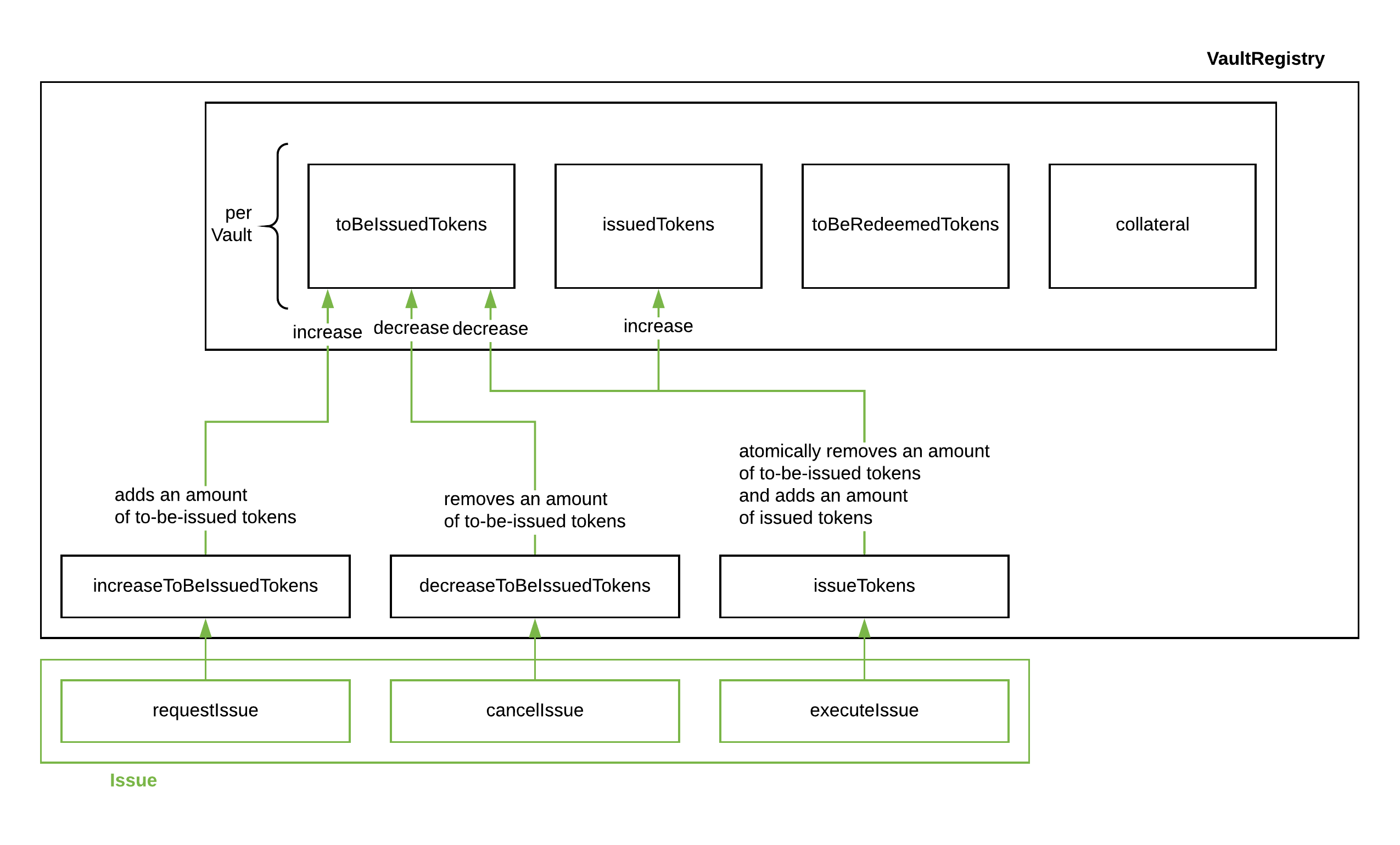 Vault-Registry Issue